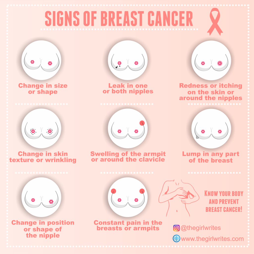 Breast self-exam diagram